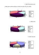 Referāts 'Meža nozare', 20.
