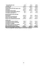 Referāts 'Meža nozare', 24.