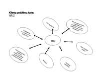 Konspekts 'Aptauja par smēķēšanu. Sociālā gadījuma analīze (genogramma, problēmas)', 6.