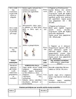 Konspekts 'Ātrspēka attīstīšana kāju muskulatūrai ar ķermeņa personīgo svaru', 3.