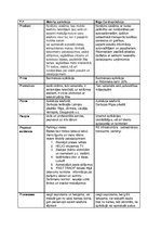 Paraugs 'Mārketings', 2.