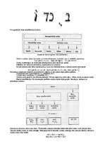 Konspekts 'Oksīdi', 1.