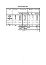 Prakses atskaite 'Prakses atskaite "Reval Hotel Rīdzene"', 30.