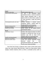 Prakses atskaite 'Prakse finanšu analīzē', 11.