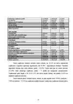 Prakses atskaite 'Prakse finanšu analīzē', 18.