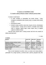 Prakses atskaite 'Prakse finanšu analīzē', 32.