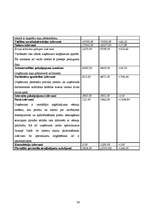 Prakses atskaite 'Prakse finanšu analīzē', 36.