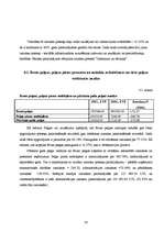 Prakses atskaite 'Prakse finanšu analīzē', 38.