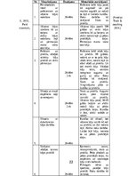 Referāts 'Fiziskā sagatavotība garo distanču skrējējiem', 22.