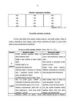 Referāts 'Skaņu izrunas traucējumi un to korekcija pirmsskolas vecumā', 48.