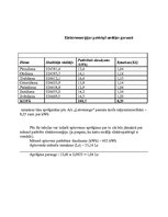 Paraugs 'Elektroenerģijas patēriņš nedēļas garumā', 1.