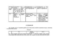 Konspekts 'Ogļhidrāti, lipīdi un nukleotīdi', 6.