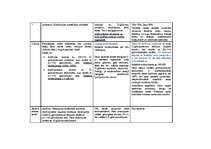 Konspekts 'Ogļhidrāti, lipīdi un nukleotīdi', 7.