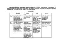 Konspekts 'Ogļhidrāti, lipīdi un nukleotīdi', 9.