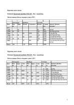 Konspekts 'Бухгалтерский учёт ', 5.