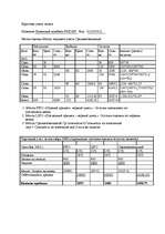 Konspekts 'Бухгалтерский учёт ', 6.