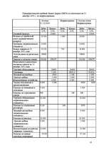 Konspekts 'Бухгалтерский учёт ', 10.