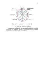 Referāts 'SIA "LMT" mārketinga stratēģijas izvēle un īstenošana', 20.
