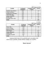 Referāts 'SIA "LMT" mārketinga stratēģijas izvēle un īstenošana', 27.