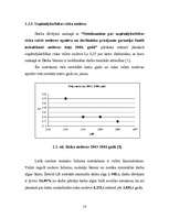 Referāts 'Darbaspēka izmaksas', 14.