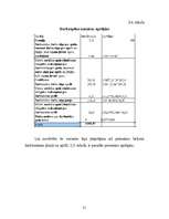 Referāts 'Darbaspēka izmaksas', 21.