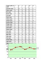 Referāts 'Narkokriminalitāte Latvijā', 24.