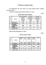 Referāts 'Gaismas avotu salīdzinājums', 23.