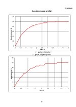 Referāts 'Gaismas avotu salīdzinājums', 29.