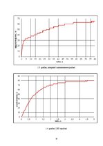 Referāts 'Gaismas avotu salīdzinājums', 30.