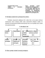 Konspekts 'Administratīvās tiesības', 21.