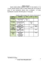 Referāts 'Trenera prakses projekts', 3.