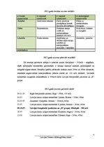 Referāts 'Trenera prakses projekts', 4.