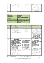 Referāts 'Trenera prakses projekts', 15.