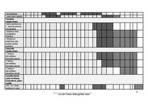Referāts 'Trenera prakses projekts', 21.