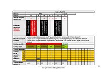 Referāts 'Trenera prakses projekts', 23.