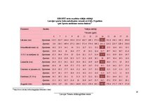 Referāts 'Trenera prakses projekts', 29.