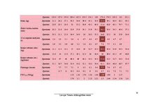 Referāts 'Trenera prakses projekts', 30.