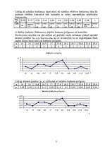 Konspekts 'Matemātiskā statistika', 2.