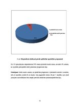 Diplomdarbs 'Jauno autovadītāju iemaņas pirmās palīdzības sniegšanā', 32.