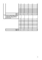 Referāts 'Iekšējās komunikācijas problēmas uzņēmumā', 15.