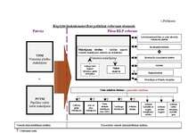 Referāts 'Kopējā lauksaimniecības politika', 2.