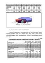 Referāts 'Hipotekārais kredīts', 15.