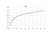 Konspekts 'Pretestības mērīšana ar voltmetru un ampērmetru', 1.
