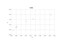 Konspekts 'Pretestības mērīšana ar voltmetru un ampērmetru', 2.