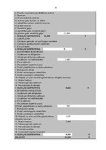 Biznesa plāns 'Biznesa plāns augstskolai', 19.