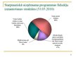 Prezentācija 'Latvijas starptautiskie aizņēmumi no 2008. līdz 2011.gadam', 12.