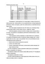 Diplomdarbs 'Parex bankas kredītpolitika', 45.