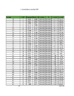 Konspekts 'Statistika', 7.