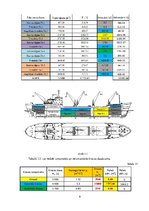 Referāts 'Kuģa teorija', 9.