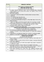 Paraugs 'Darbu apraksti, kvalitātes kontroles shēmas', 1.